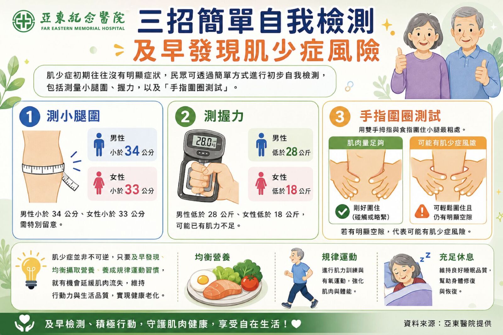 擔心三高少吃肉就對了? 她「早餐只饅頭配咖啡」差點肌少症 250 擔心三高少吃肉就對了? 她「早餐只饅頭配咖啡」差點肌少症 249
