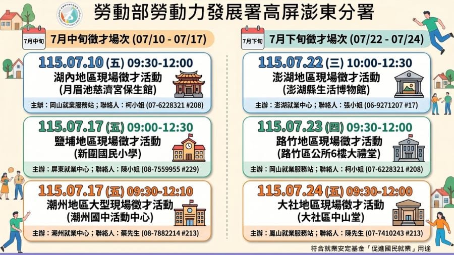 ▲勞動部勞動力發展署高屏澎東分署辦理115年度7月6場徵才活動。