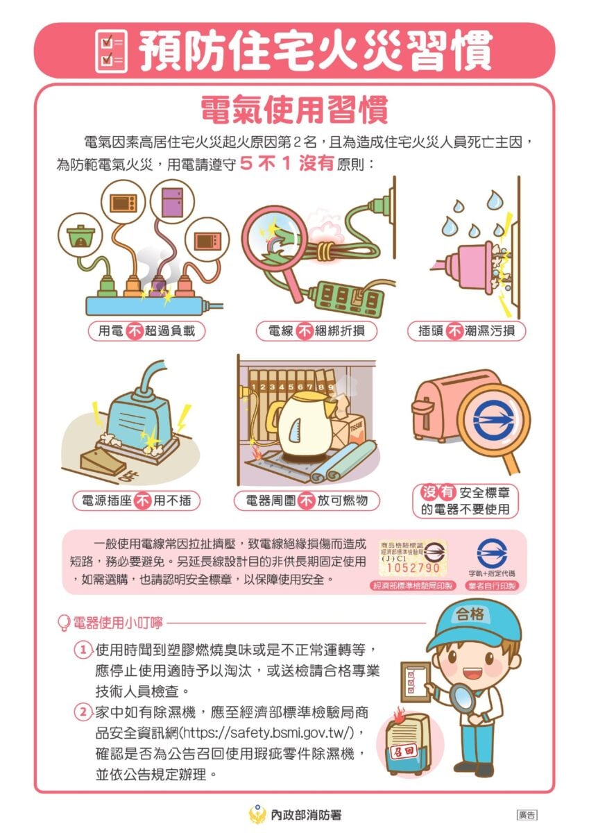 ▲預防住宅火災對策電氣使用習慣。