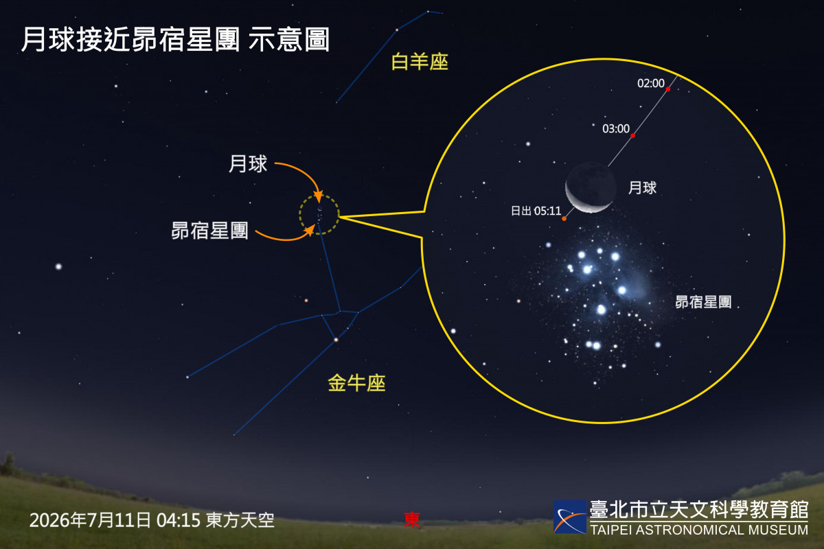 (圖/臺北天文館提供)