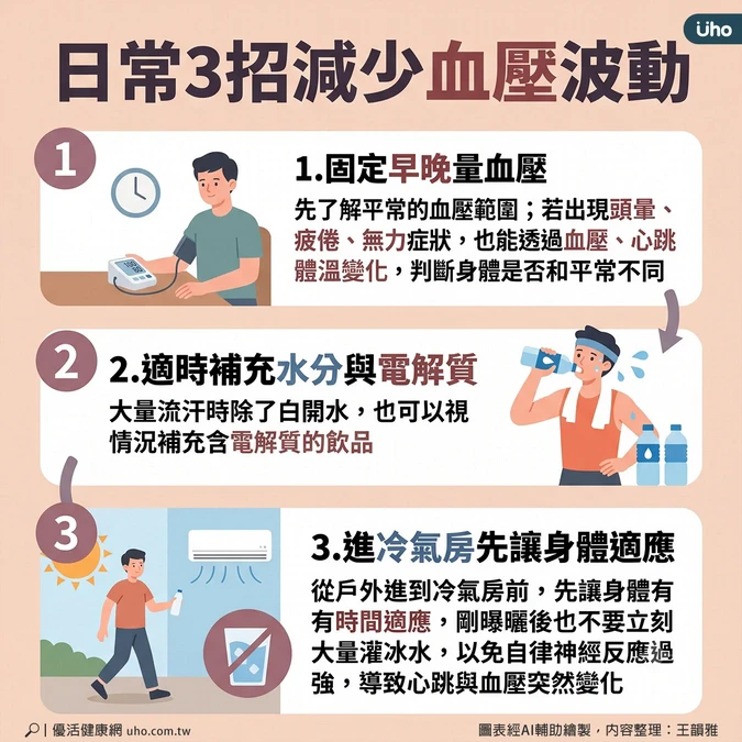 日常3招減少血壓波動