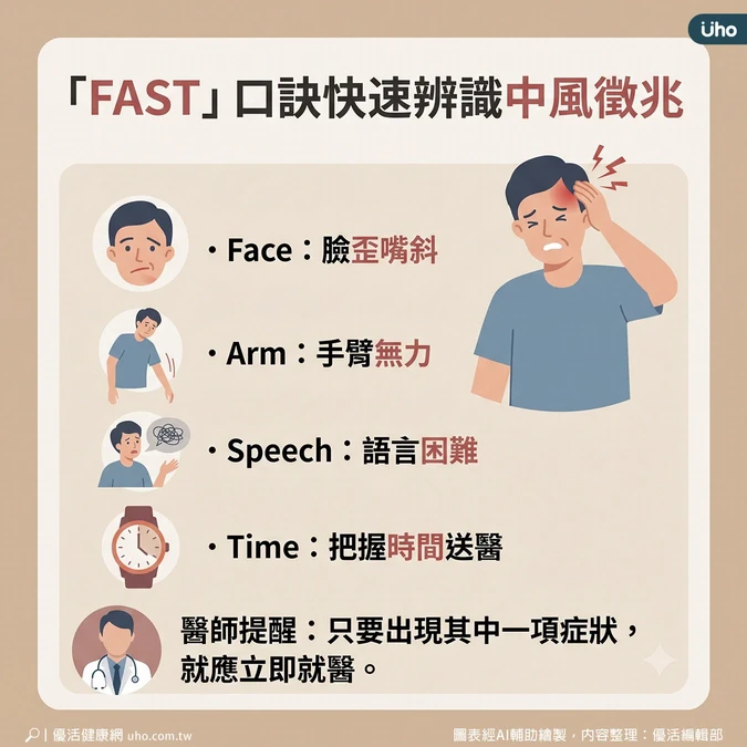 「FAST」口訣判斷中風