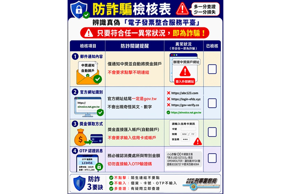 統一發票中獎1000元 誤信假網頁綁定信用卡被盜刷逾78萬元 230 cnews204260705a01