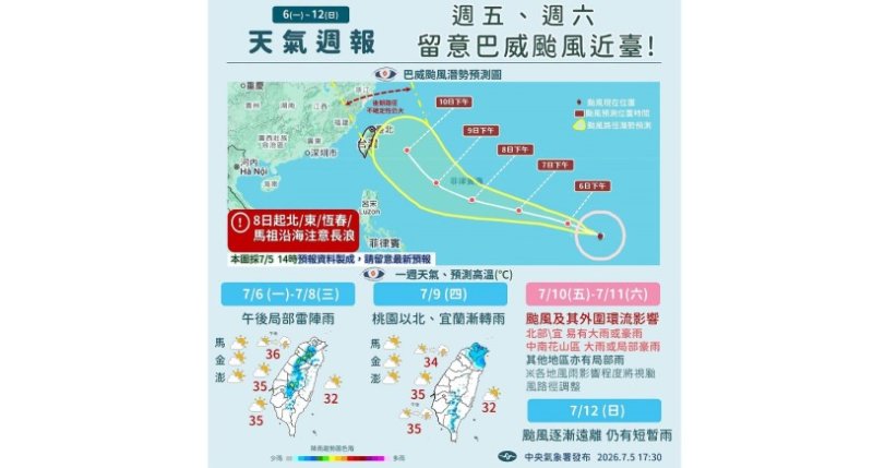 強颱巴威來勢洶 海、陸警發布機率高/北轉經台灣東北部海面 朝西北進入中國路徑機會最大