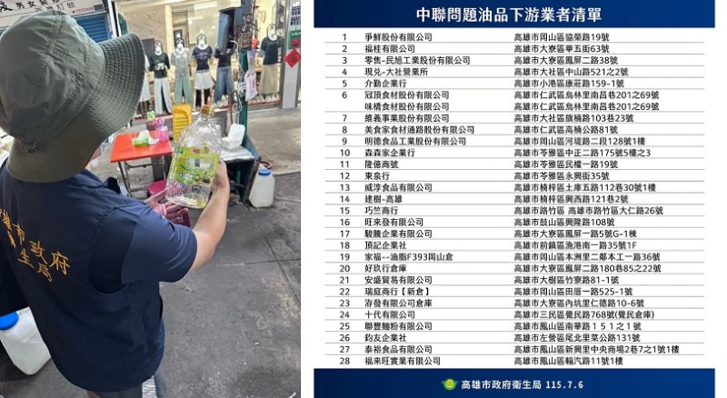 高雄市今公布轄下28家下游業者名單 陳其邁令續追供貨流向確實下架回收