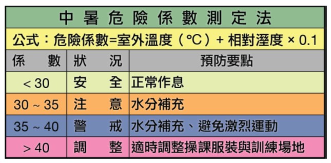 照片來源:國軍花蓮總醫院