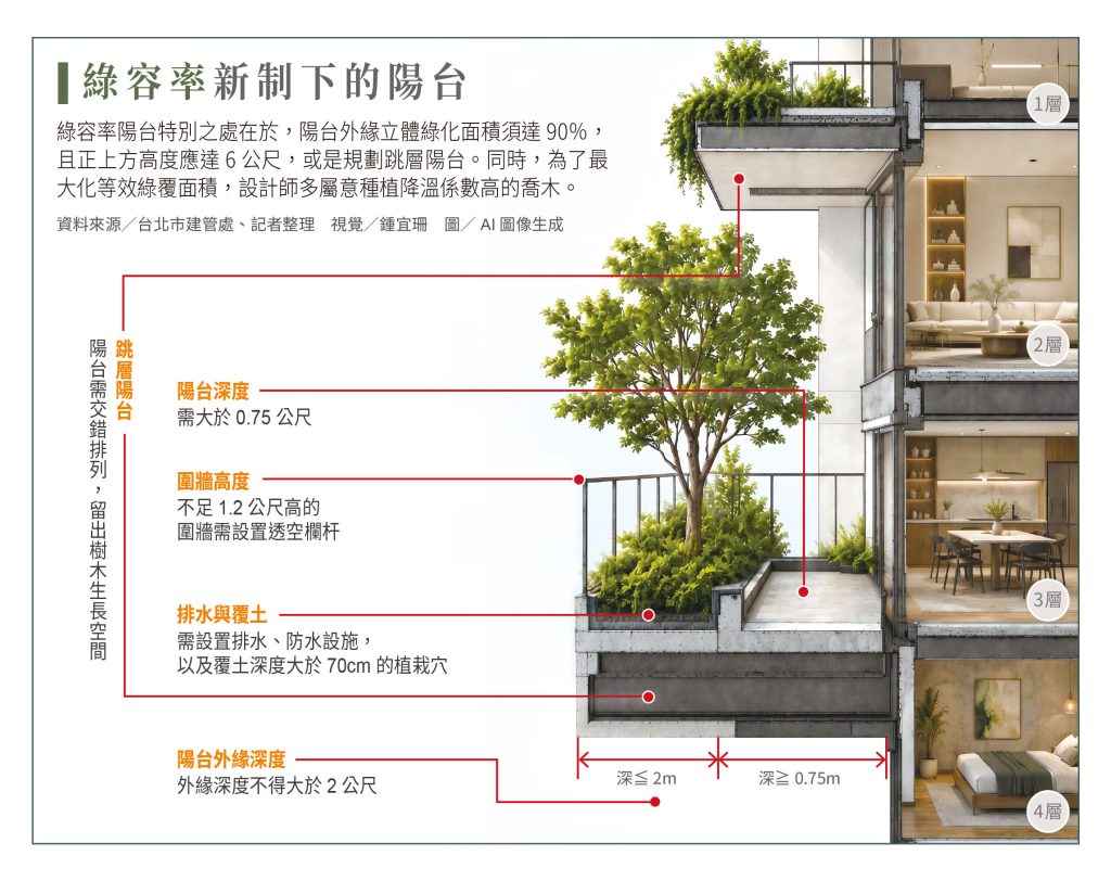 522 封面故事COVERSTORY 綠蓉率 陽台
