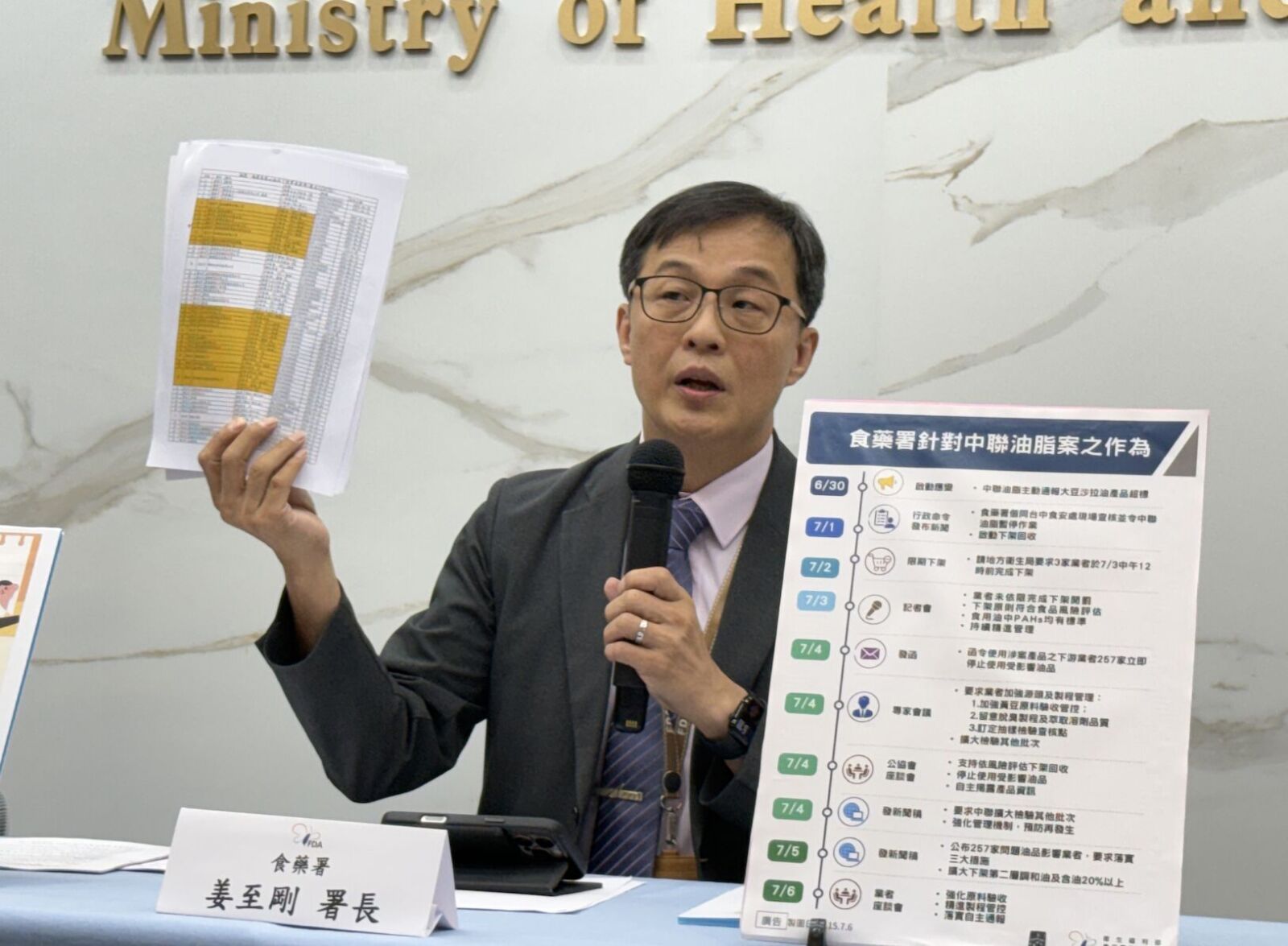 毒油有未爆彈?食藥署重驗「4/4後出廠油」 超標通報時程曝光 176 毒油有未爆彈?食藥署重驗「4/4後出廠油」 超標通報時程曝光 175