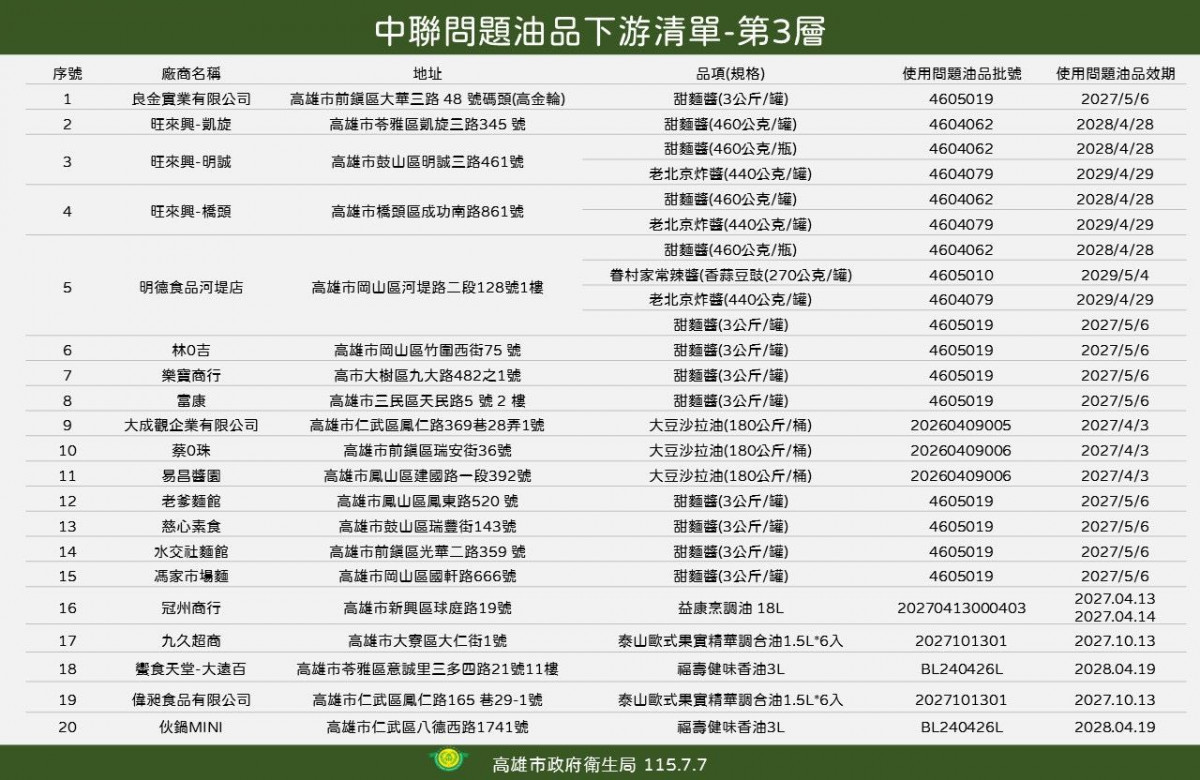 (圖/高雄市府衛生局)