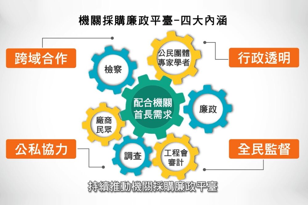 照片來源：基隆市政府政風處網站