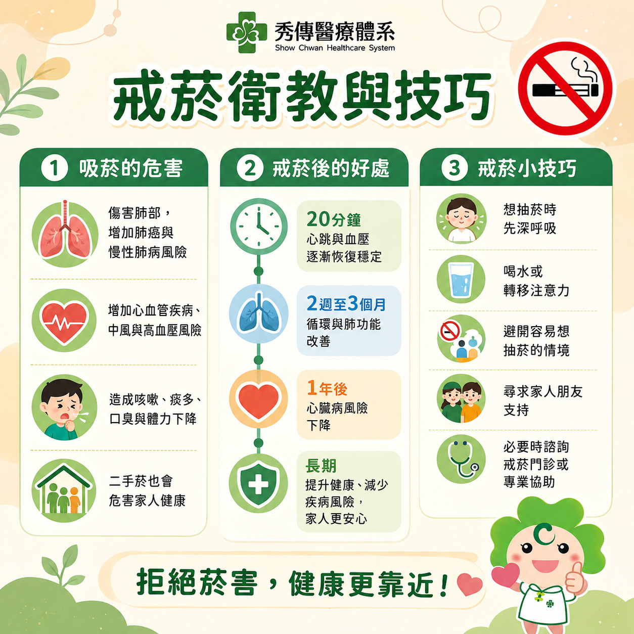 沒在家抽菸孩子仍咳不停！醫揭「三手菸」藏健康危機 - https://www.watchmedia01.com