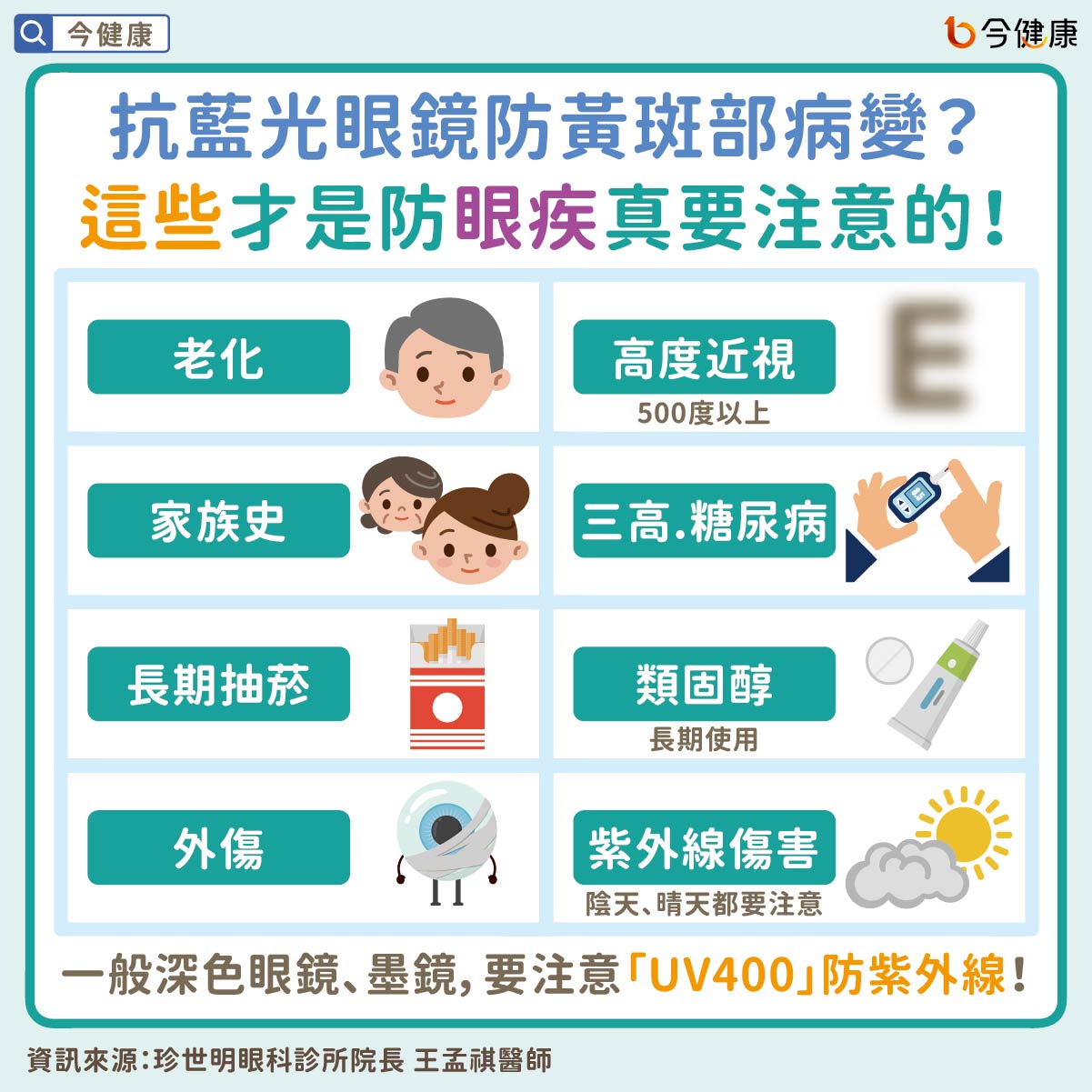 抗藍光眼鏡最主要作用？真的能防黃斑部病變？