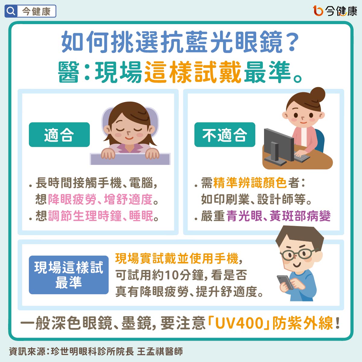 如何挑選抗藍光眼鏡？醫：現場這樣試戴最準。