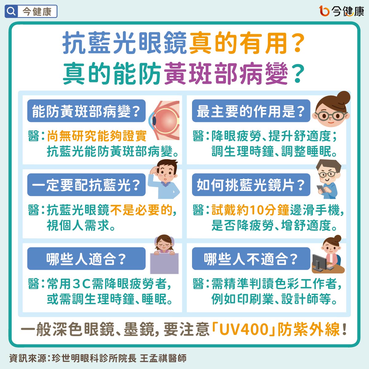 抗藍光眼鏡真的有用？真的能防黃斑部病變？