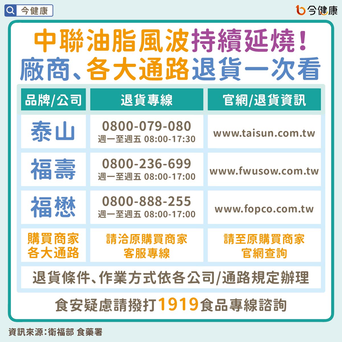 中聯油脂風波持續延燒!廠商、各大通路退貨一次看