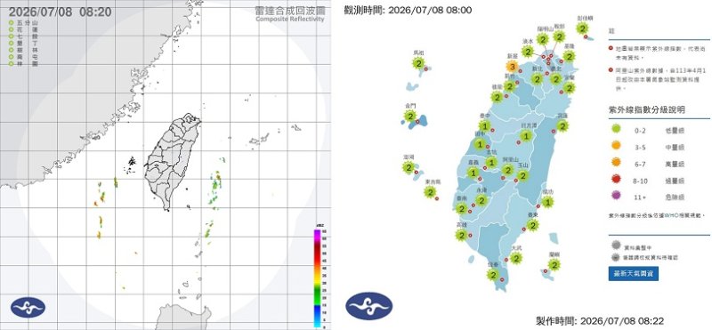 週三晴到多雲  紫外線偏強注意防曬