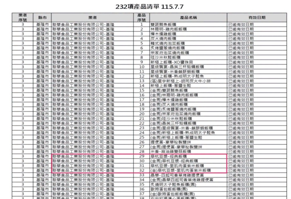 山田摩衣質疑南僑、中聯隱匿問題油品 檢調應釐清 263 248260708a11
