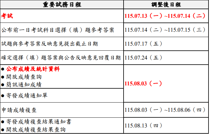 巴威颱風攪局!分科測驗延期至7/13~7/14 這天公布成績 1115年好書交換活動DM正面 0