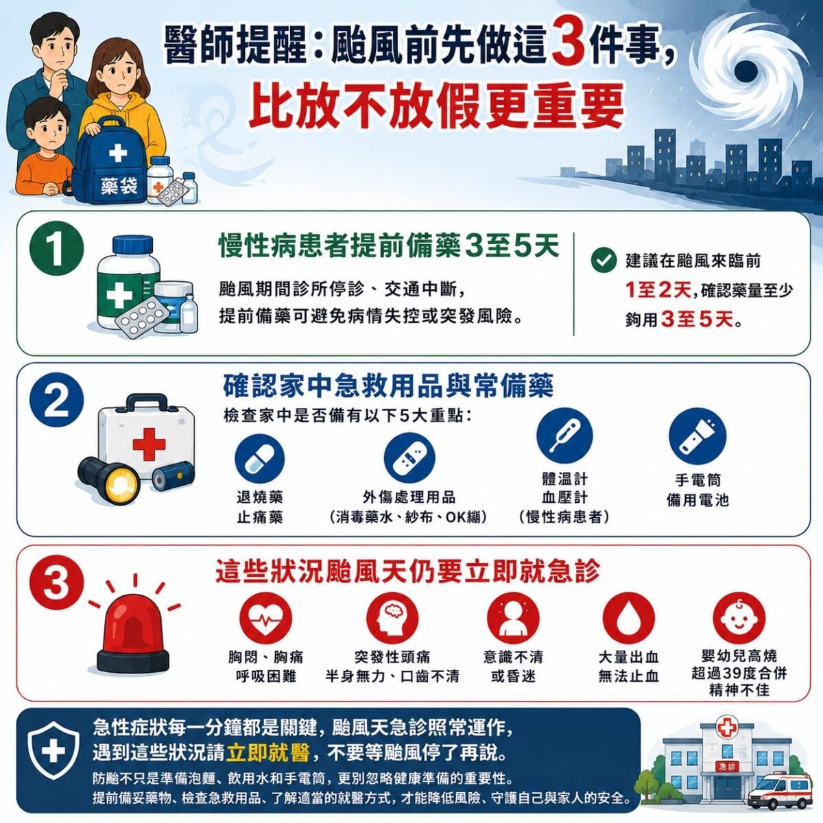 ▲恩主公醫院家醫科主任劉顯達醫師提醒，比颱風假更值得關注的，是颱風期間的健康準備。