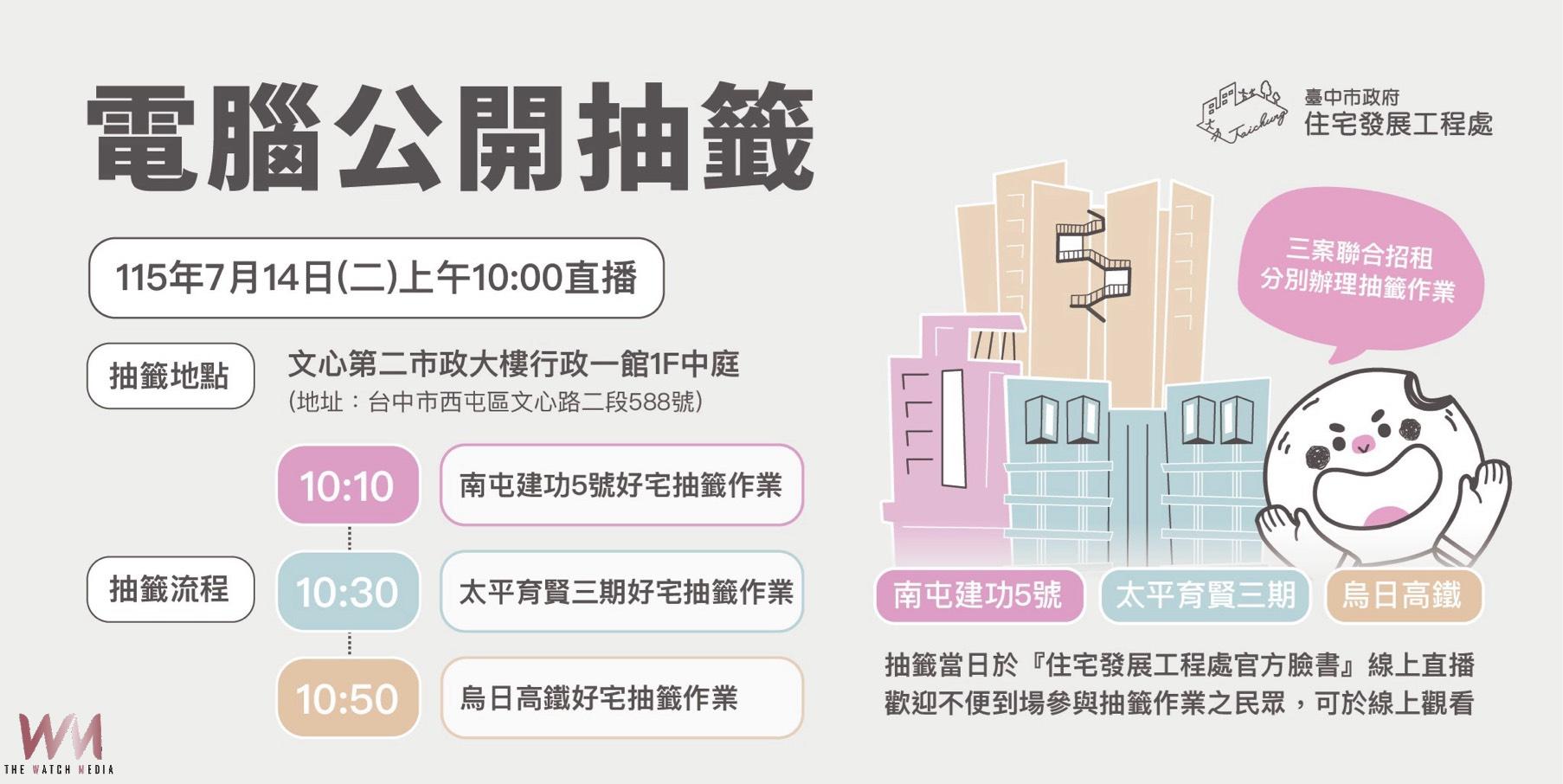 台中社宅抽籤倒數!三處好宅吸引逾2000人搶進 7/14公開抽籤 - https://www.watchmedia01.com