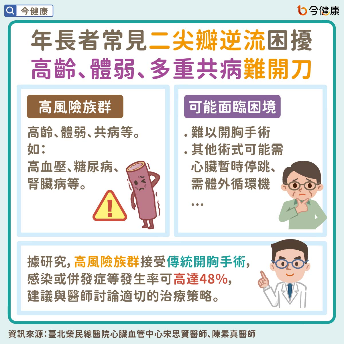 年長者常見二尖瓣逆流困擾 高齡、體弱、多重共病難開刀