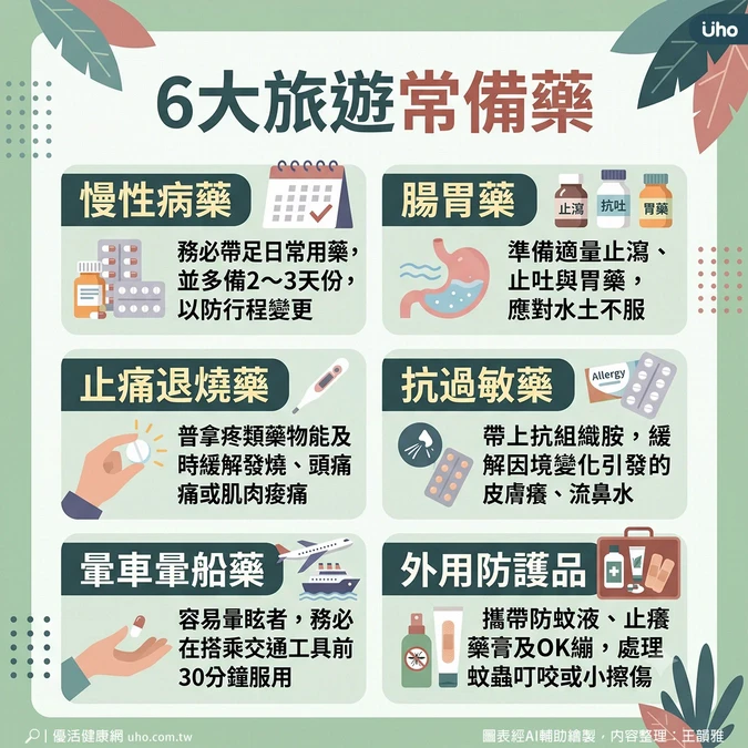 6大旅遊常備藥