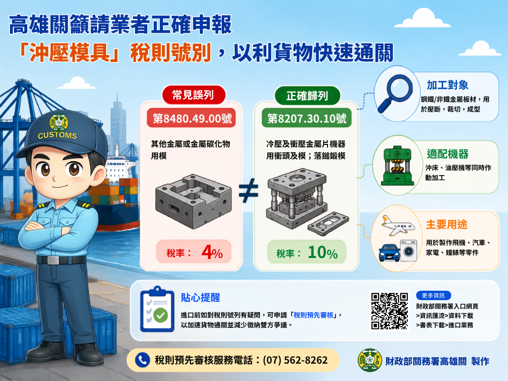 高雄關籲請業者正確申報「沖壓模具」稅則號別,以利貨物快速通關