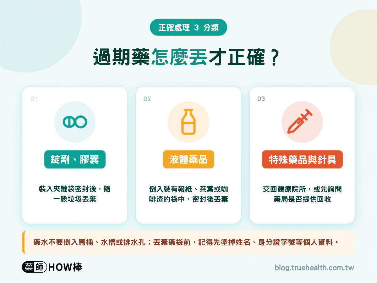 吃剩的處方藥,可以留到下次再吃嗎?