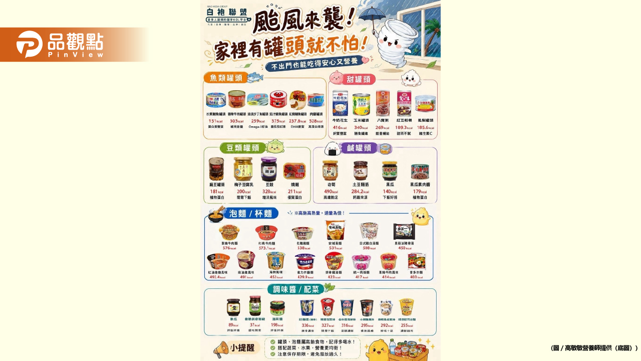 颱風警報一發布賣場總是擠滿採買的人潮 囤糧不是買越多越好 而是買得營養買得聰明