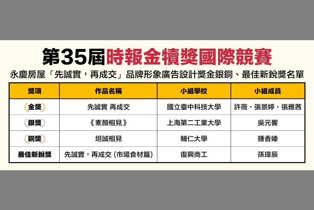 2026金犢獎永慶房屋收穫近3500件誠實創意　台中科大團隊以「膠帶」側面傳遞誠實價值贏得永慶房屋金獎 273