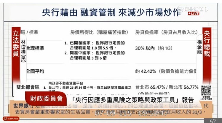 林岱樺指出，根據央行第二季理監事會公布資料，國內資金流向出現失衡現象。(圖／國會頻道)