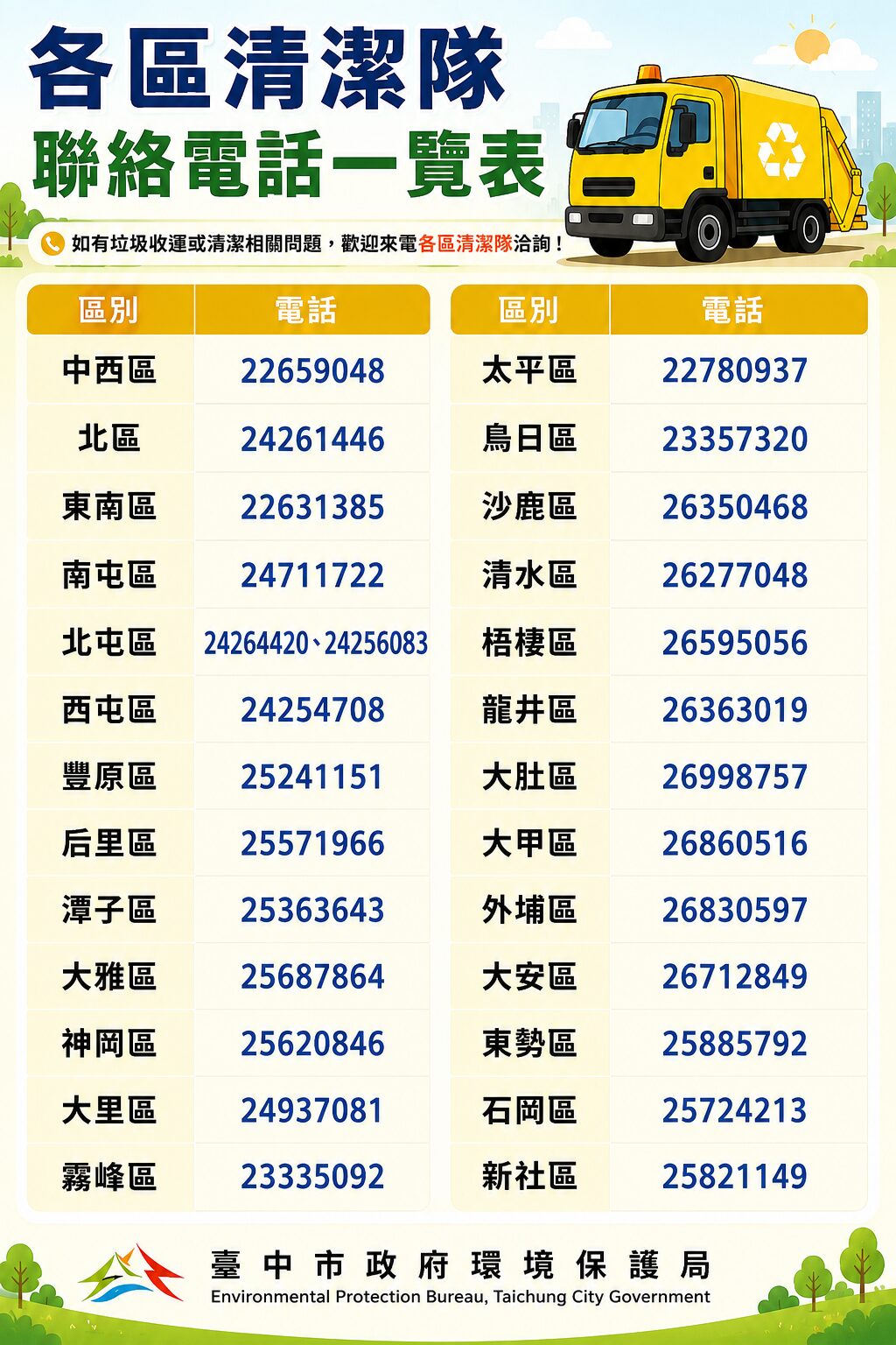 ▲中市各區清潔隊聯絡電話。