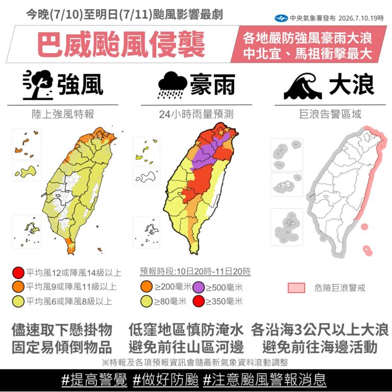 巴威颱風逼近風雨達標 桃園市宣布7/11停班停課 1783685262029