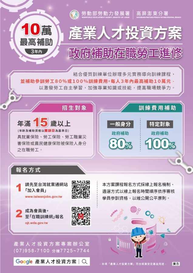 ▲勞動部補助在職勞工進修,提供3年10萬訓練補助費。