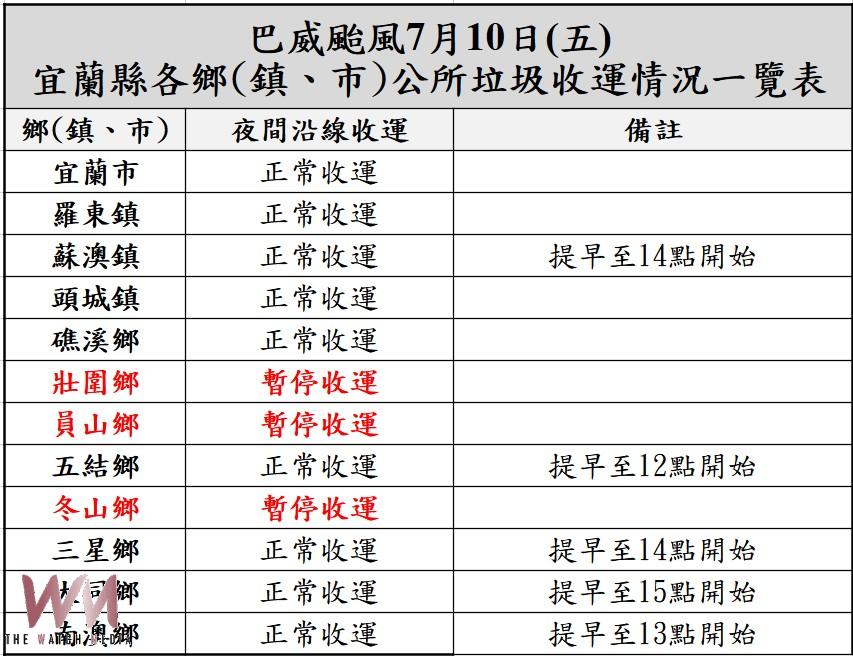 巴威颱風來襲 宜蘭縣各鄉鎮市垃圾收運時間有所調整 - https://www.watchmedia01.com