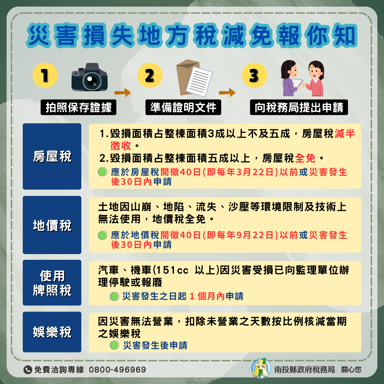 颱風來襲 縣府提醒民眾若有災損先拍照再申請災害損失減免 - https://www.watchmedia01.com