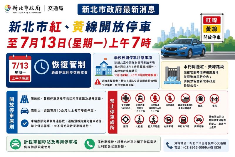 巴威影響交通 新北公車停駛減班、紅黃線停車延長開放 50 《圖說》開放紅黃線管制。〈交通局提供〉