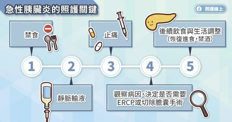 面對急性胰臟炎