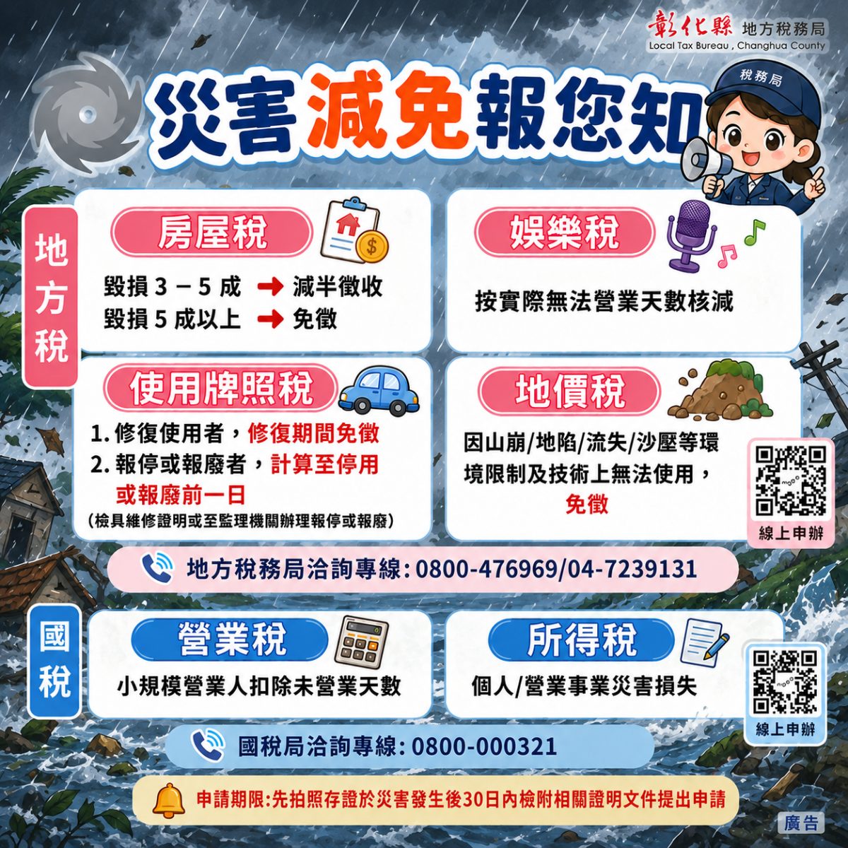 颱風造成災害損失可申請稅捐減免