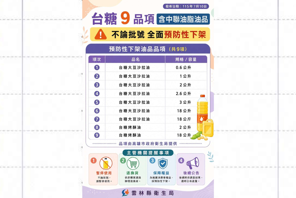 颱風天雲林縣食安不打烊　台糖9項油品辦理預防性下架 95