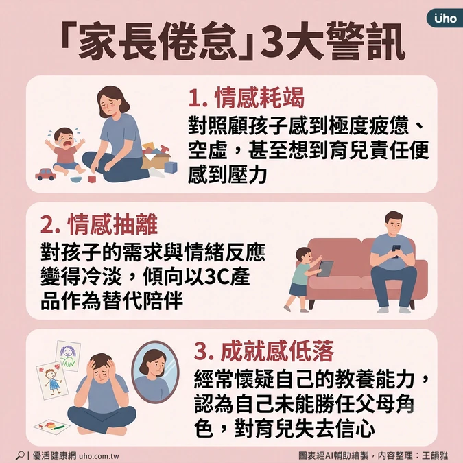 「家長倦怠」3大警訊