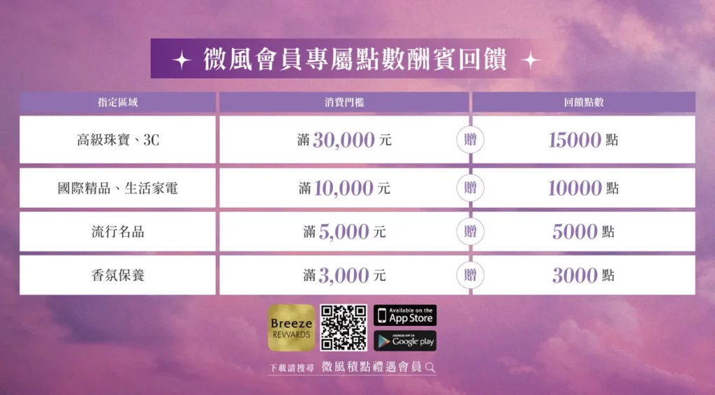 微風會員專屬點數酬賓回饋