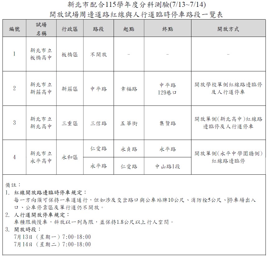 開放試場周邊道路紅線與人行道臨時停車路段一欄表。(圖/記者李健興 翻攝)