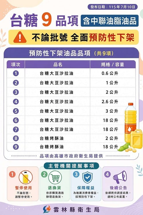 ▲預防性下架油品品項。(記者劉峻文攝)