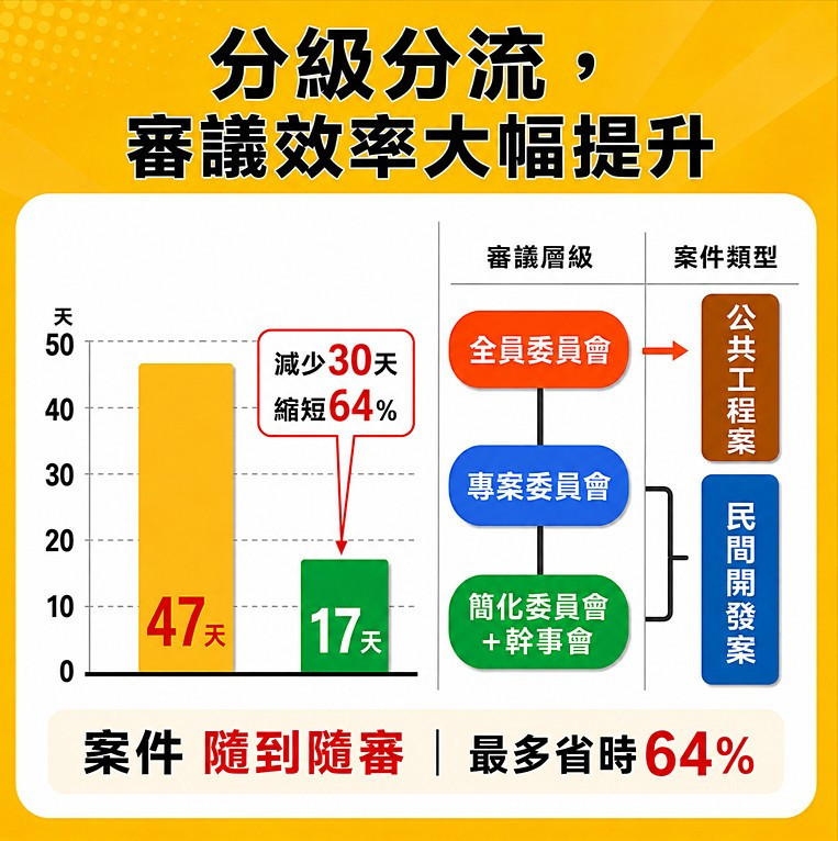 (圖/高雄市府都市發展局)