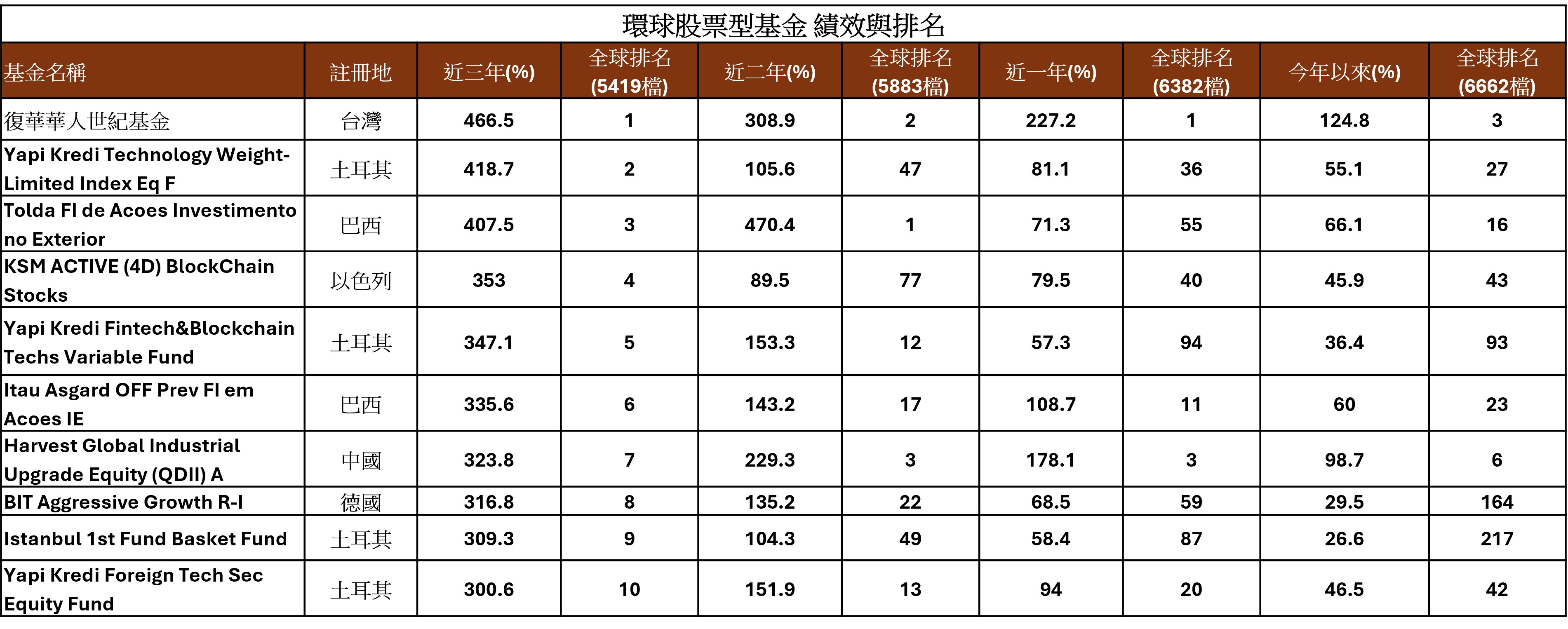 復華投信 00409A 啟動多重經理人機制！引領「世界盃」級投資革命，全面開啟全球無限商機！ - https://www.watchmedia01.com
