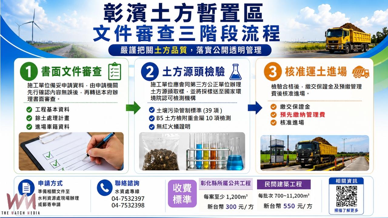 (有影片)/土方去哪全追蹤!彰濱土石方暫置區廉政平台 - https://www.watchmedia01.com