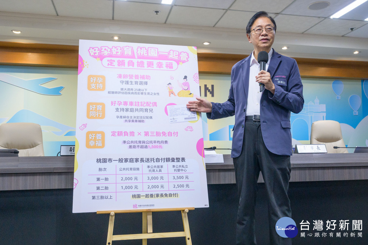 市府推出「婦幼三大友善補助升級」，包含凍卵補助擴大、好運卡配偶註記及托育補助加碼定額負擔。