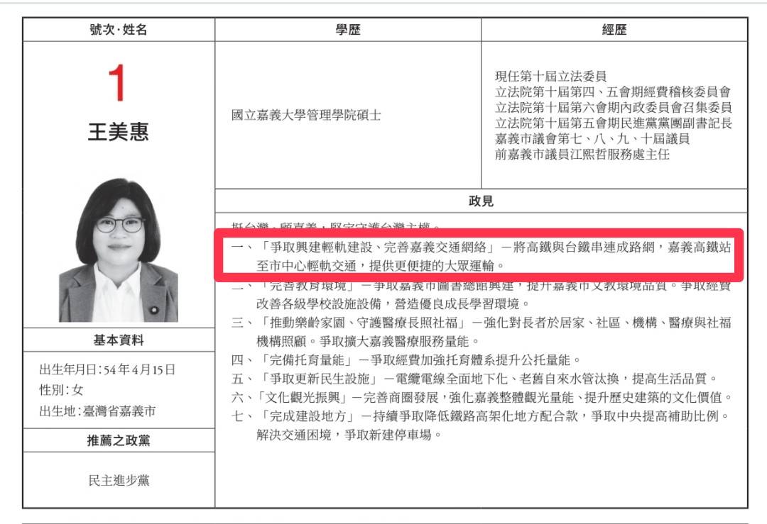 張啟楷質疑，王美惠2020年競選立委時，首項政見就是「爭取興建嘉義輕軌、完善高鐵與台鐵路網」，如今卻未積極為地方爭取建設，「難道競選政見只是選舉口號？」。(圖／記者翻攝)