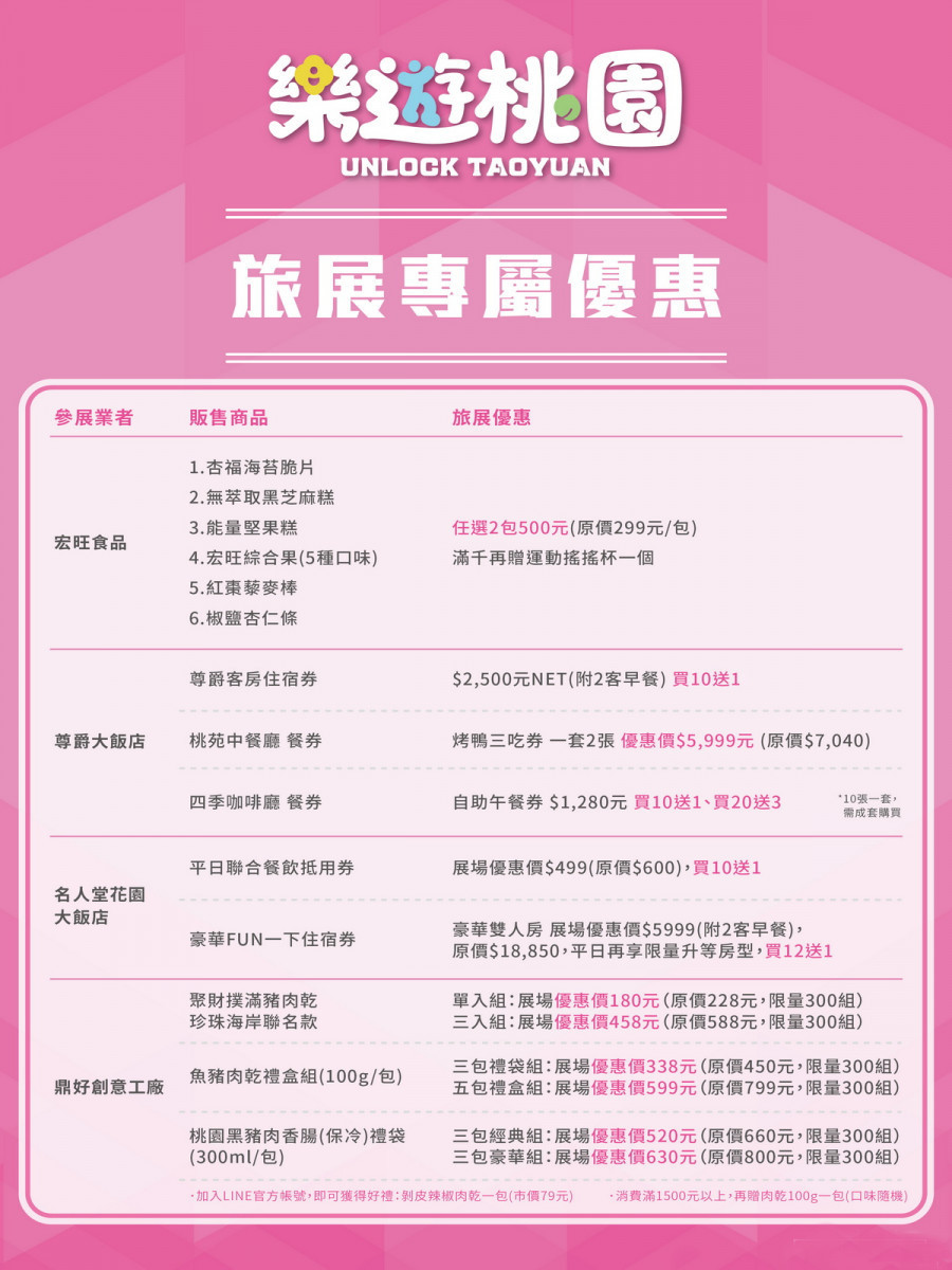 2026台北國際夏季旅展登場，桃園館集結夏日活動旅宿優惠與互動體驗吸客。<br /><br /> 